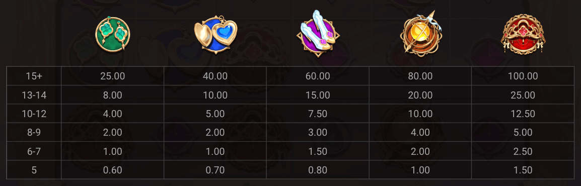 Rainbow Princess Symboles