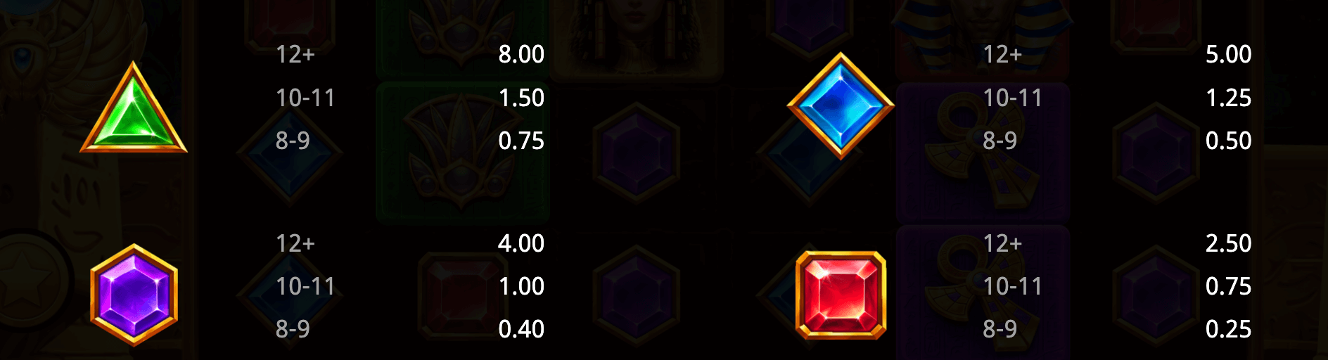 Ra's Relics Bonanza Symboles