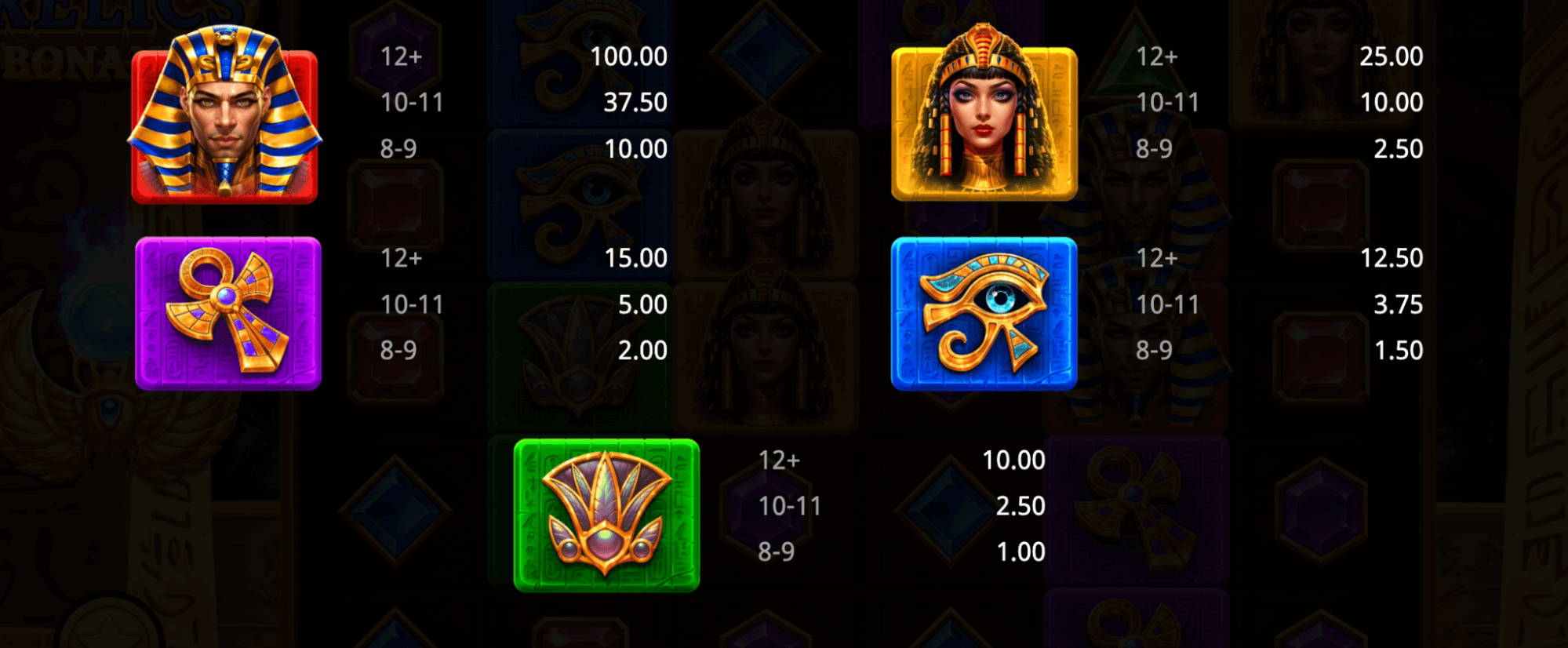 Ra's Relics Bonanza Symboles