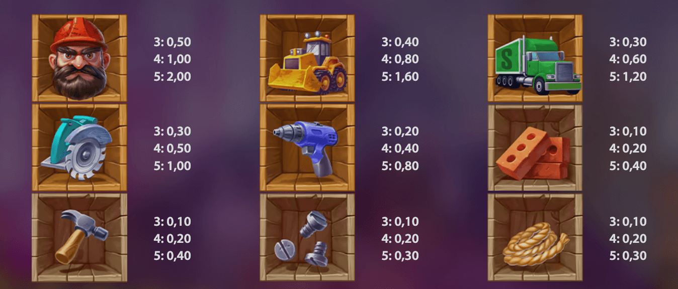 Skyline Fortunes Symboles