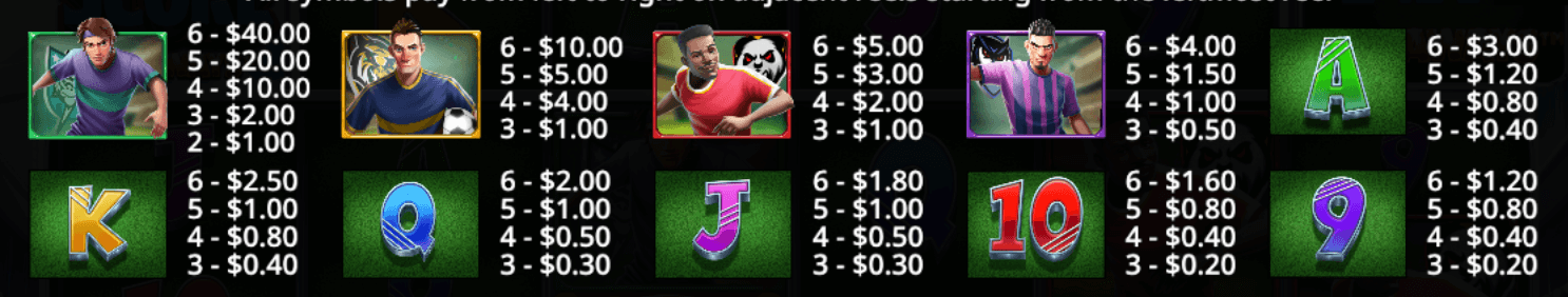 Spin & Score Megaways Symboles