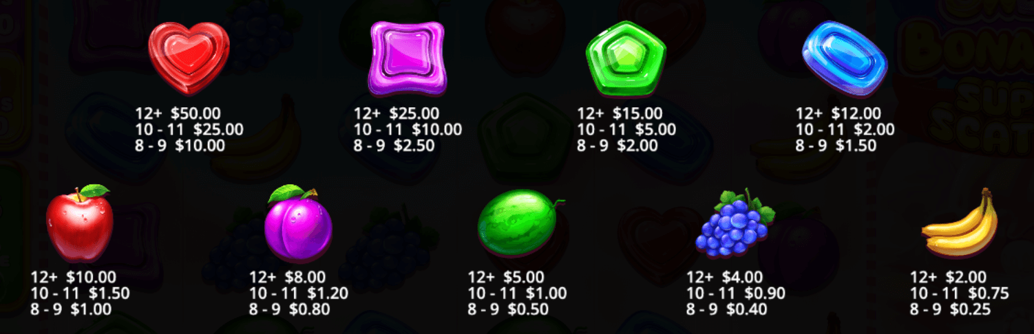 Sweet Bonanza Super Scatter Symboles