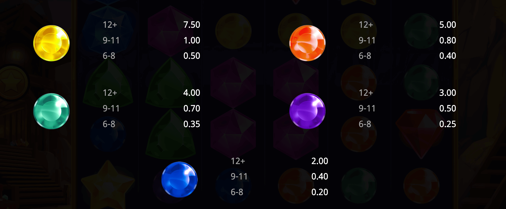 TNT Bonanza 2 Symboles