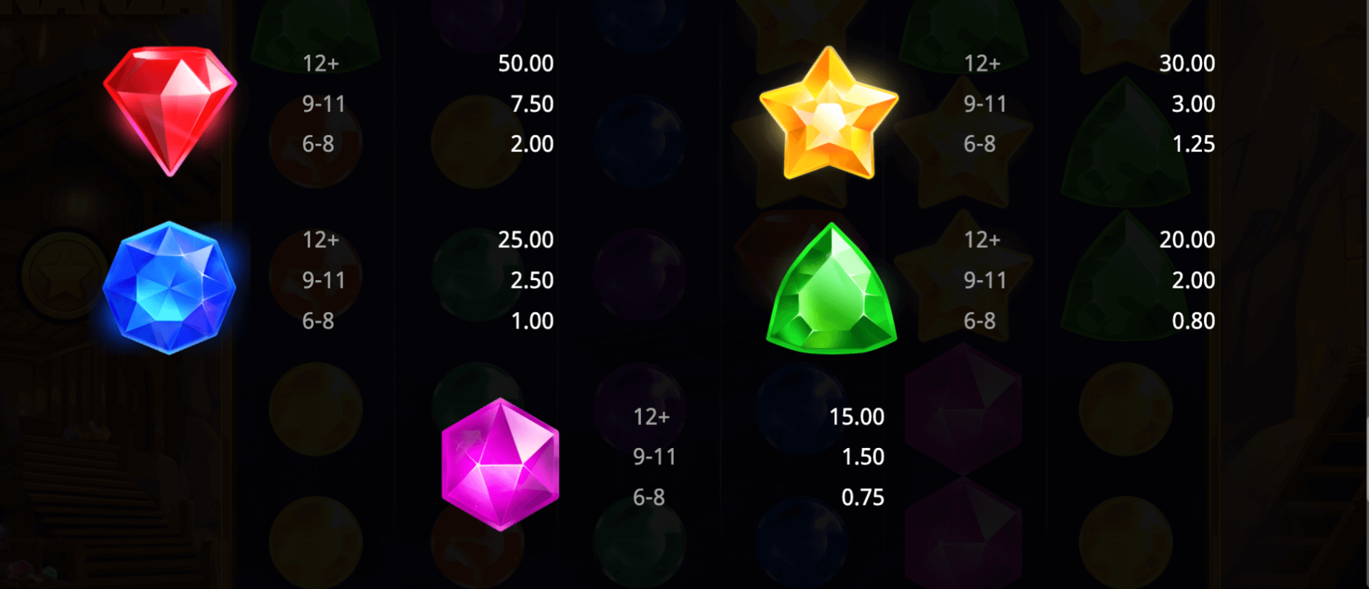 TNT Bonanza 2 Symboles