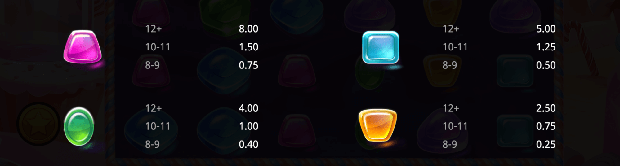 Tasty Bonanza Symboles