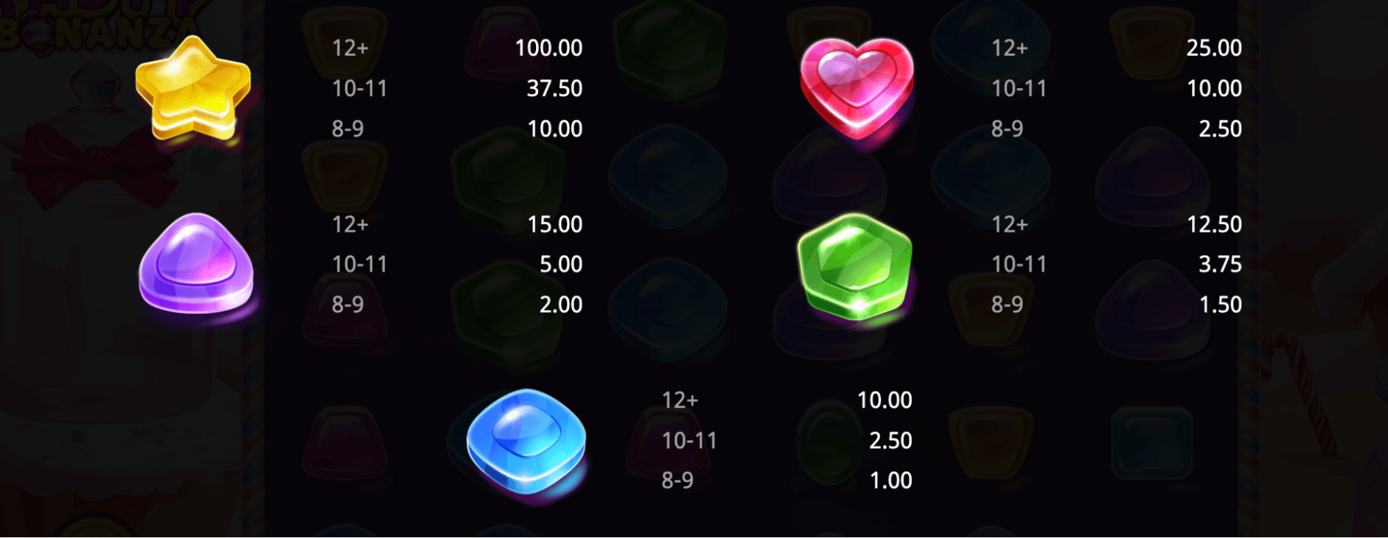 Tasty Bonanza Symboles