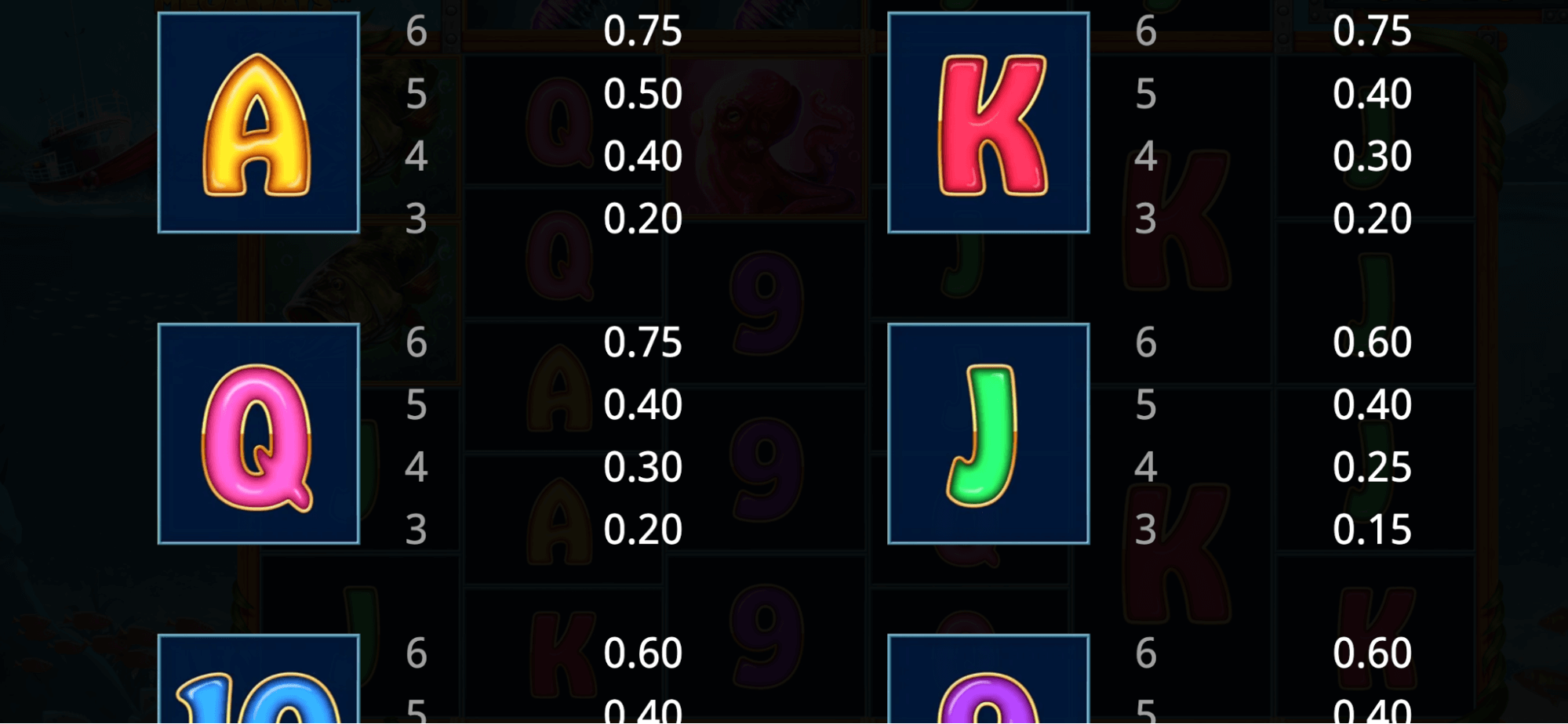 The Rodfather Megaways Symboles