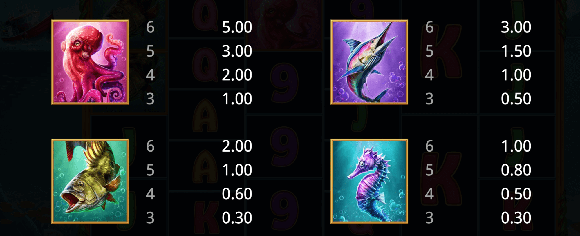 The Rodfather Megaways Symboles