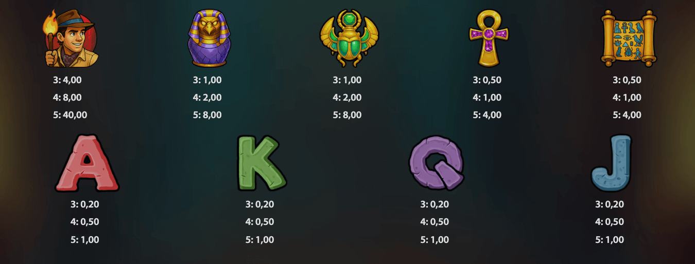 Tomb of Mystery Symboles