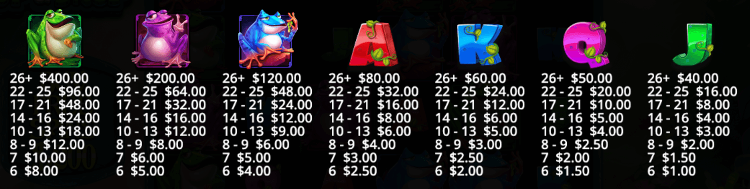 Wild Hop & Drop Symboles