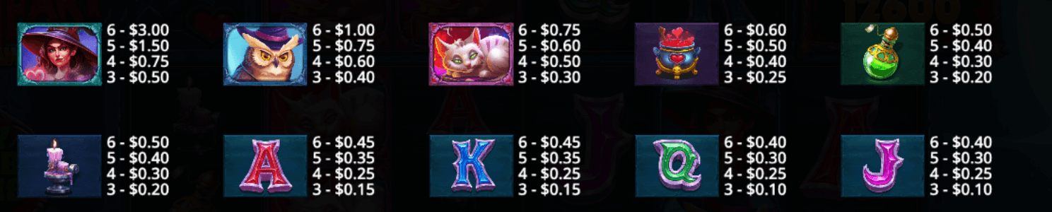 Witch Heart Megaways Symboles