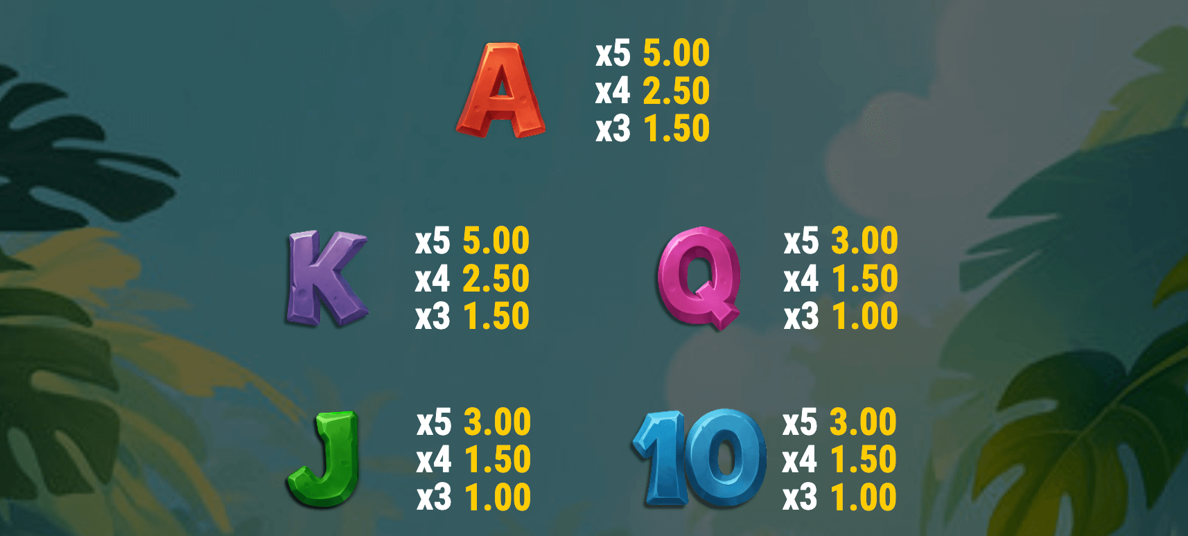 Banana Rush Symboles