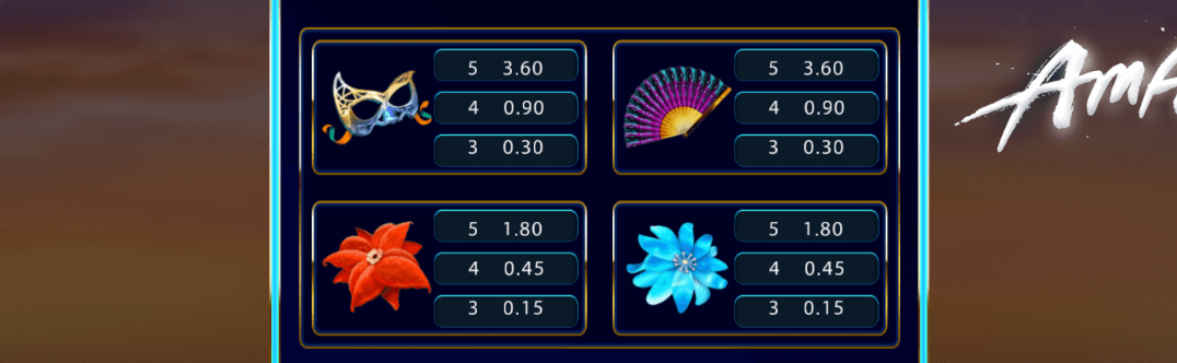 Cirque du Soleil Amaluna Symboles