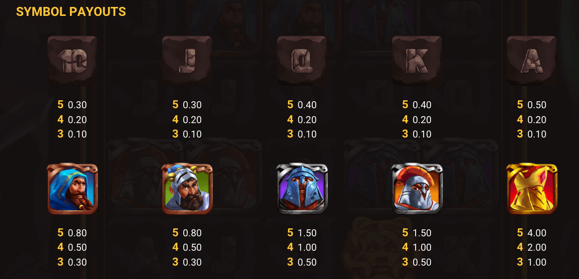 Eye of Medusa Symboles