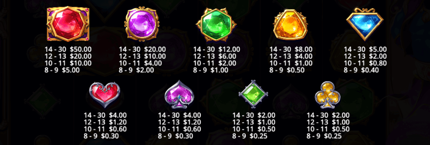 Genie’s Gem Bonanza Symboles