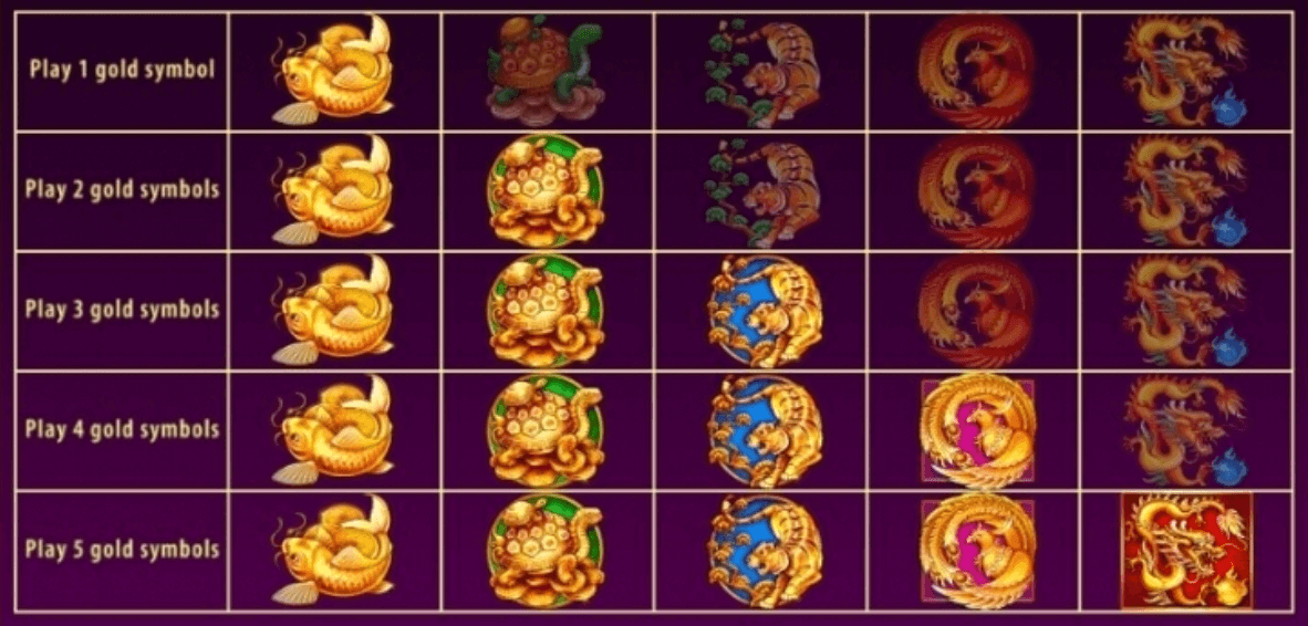 Jin Ji Bao Xi Endless Treasure Bonus