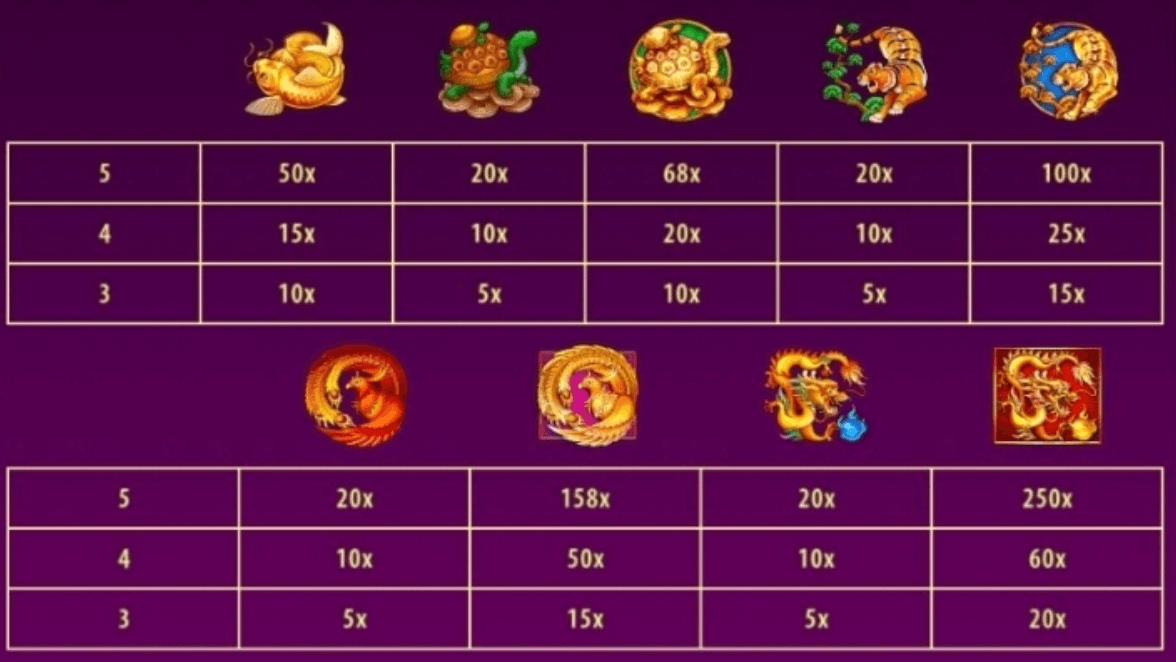 Jin Ji Bao Xi Endless Treasure Symboles