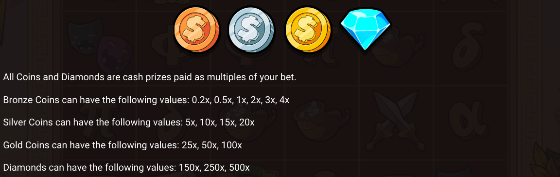 Le Zeus Mystery Symboles