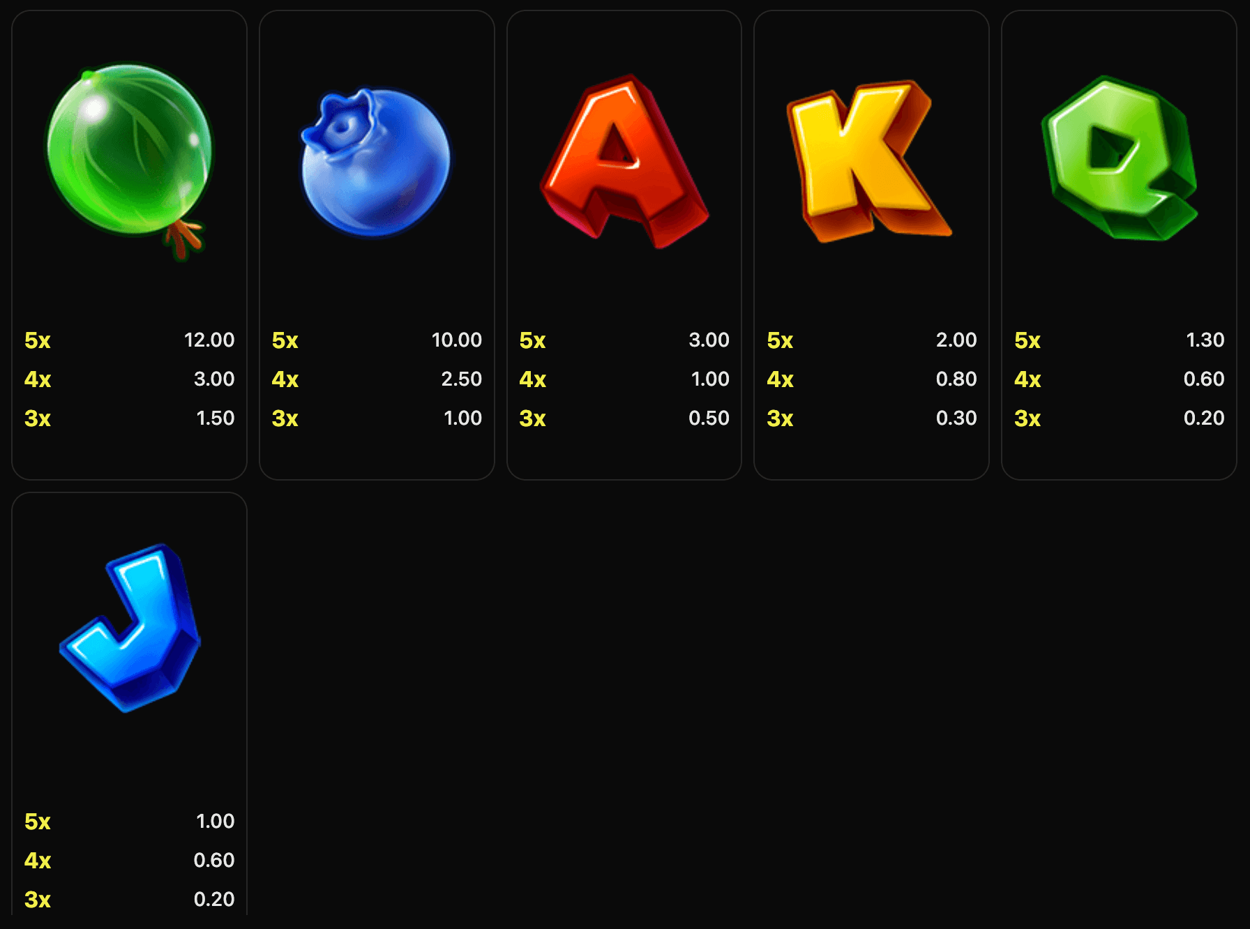 Pile’ Em Up 2 Symboles