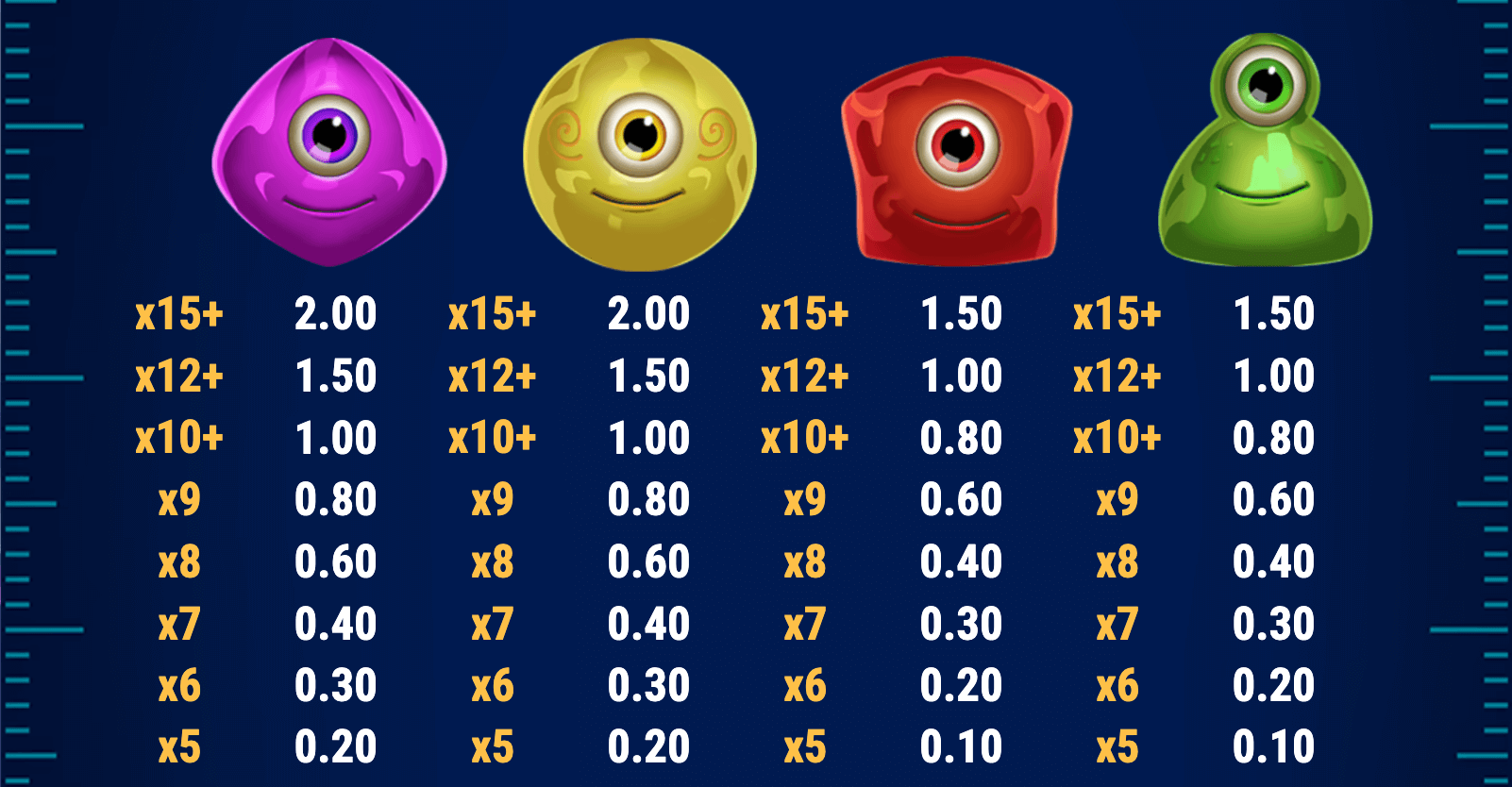 Reactoonz 100 Symboles