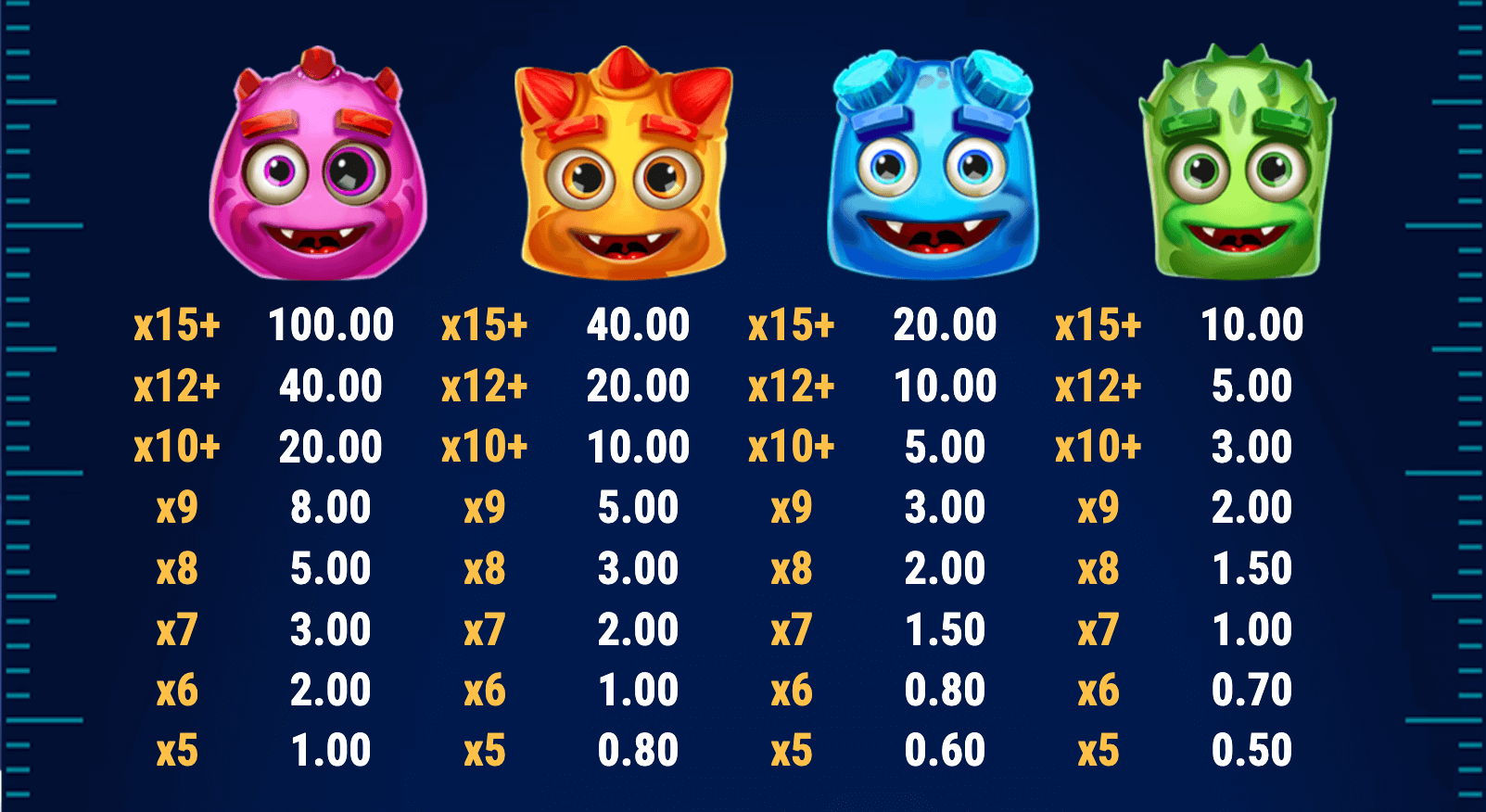 Reactoonz 100 Symboles