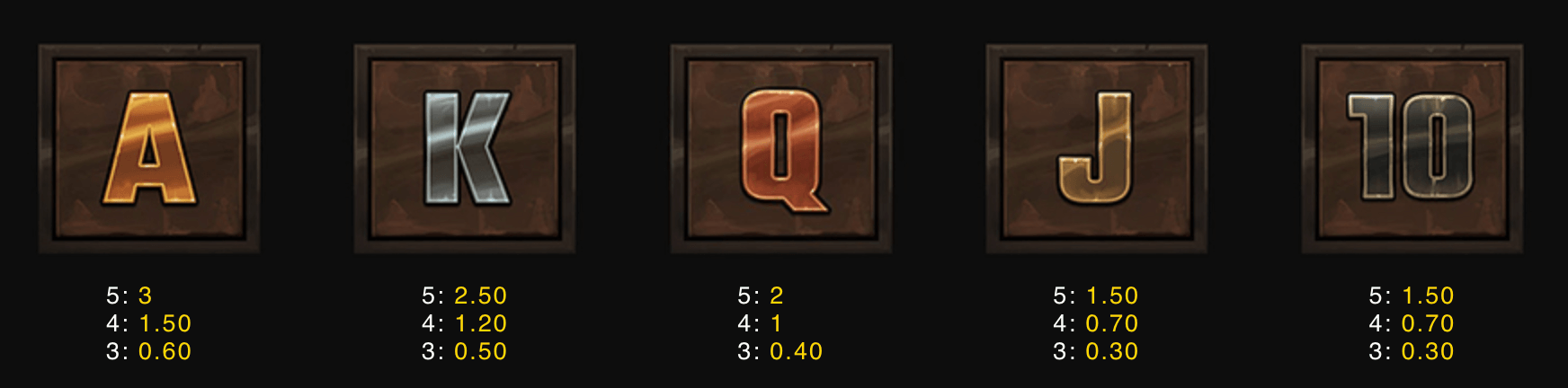 Reel Rampage Symboles