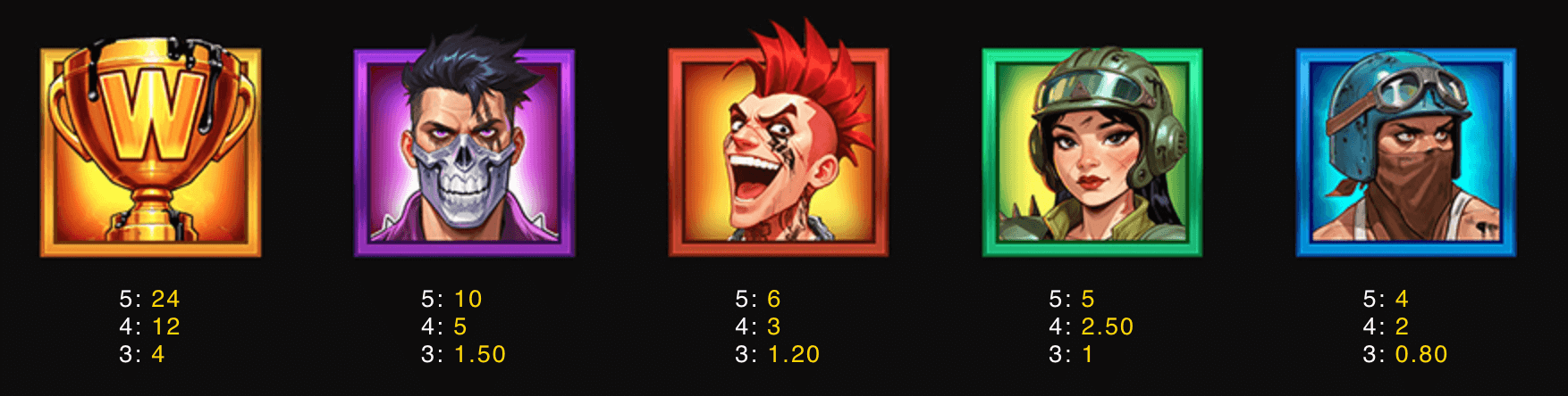 Reel Rampage Symboles