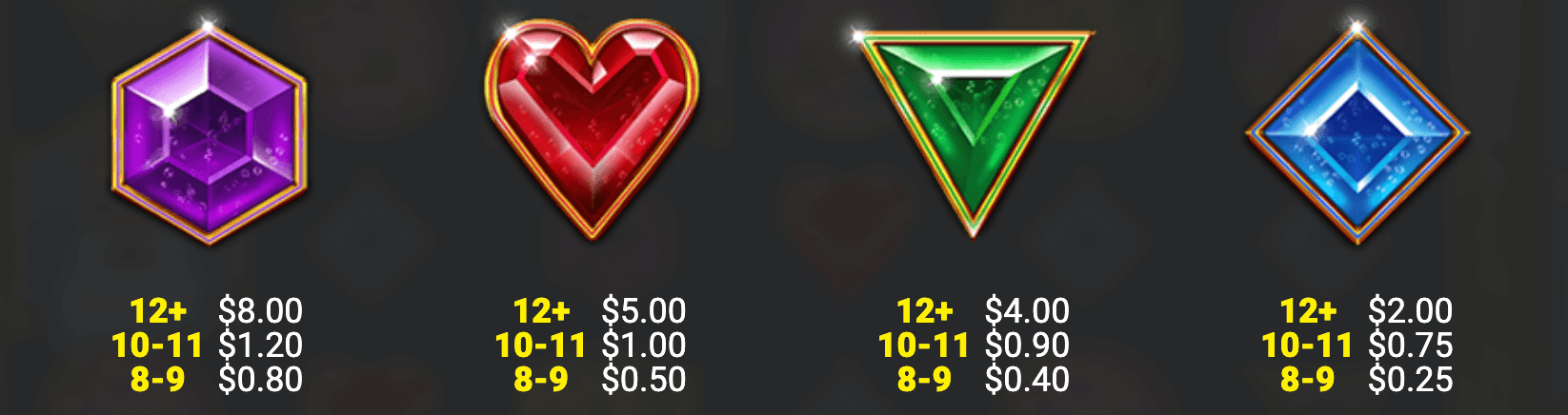 Rise of Atlantis Legacy Symboles