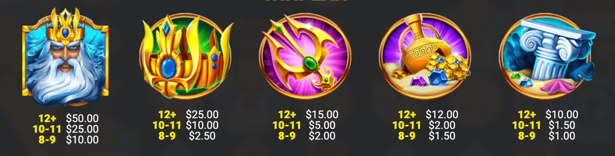 Rise of Atlantis Legacy Symboles