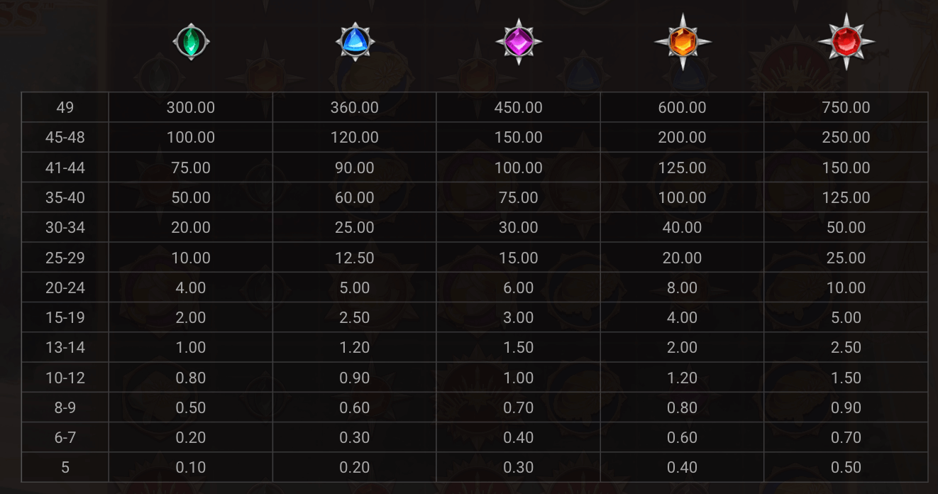 Sun Princess Symboles