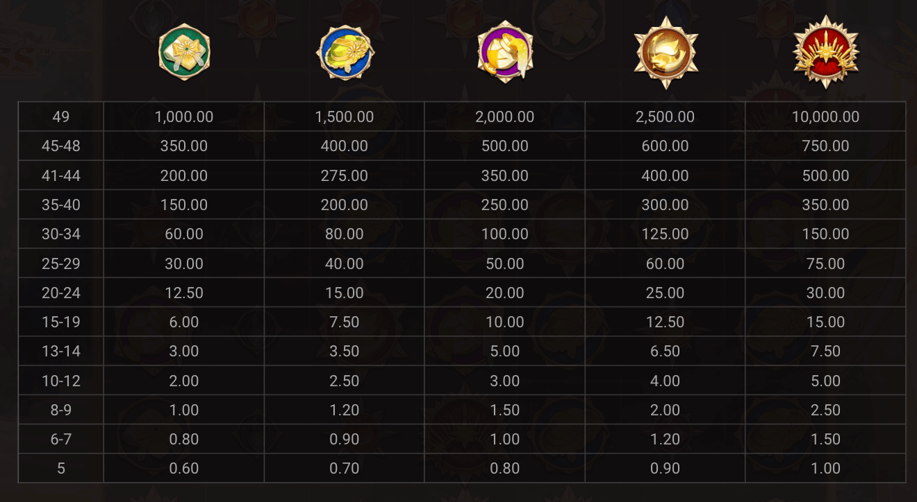 Sun Princess Symboles