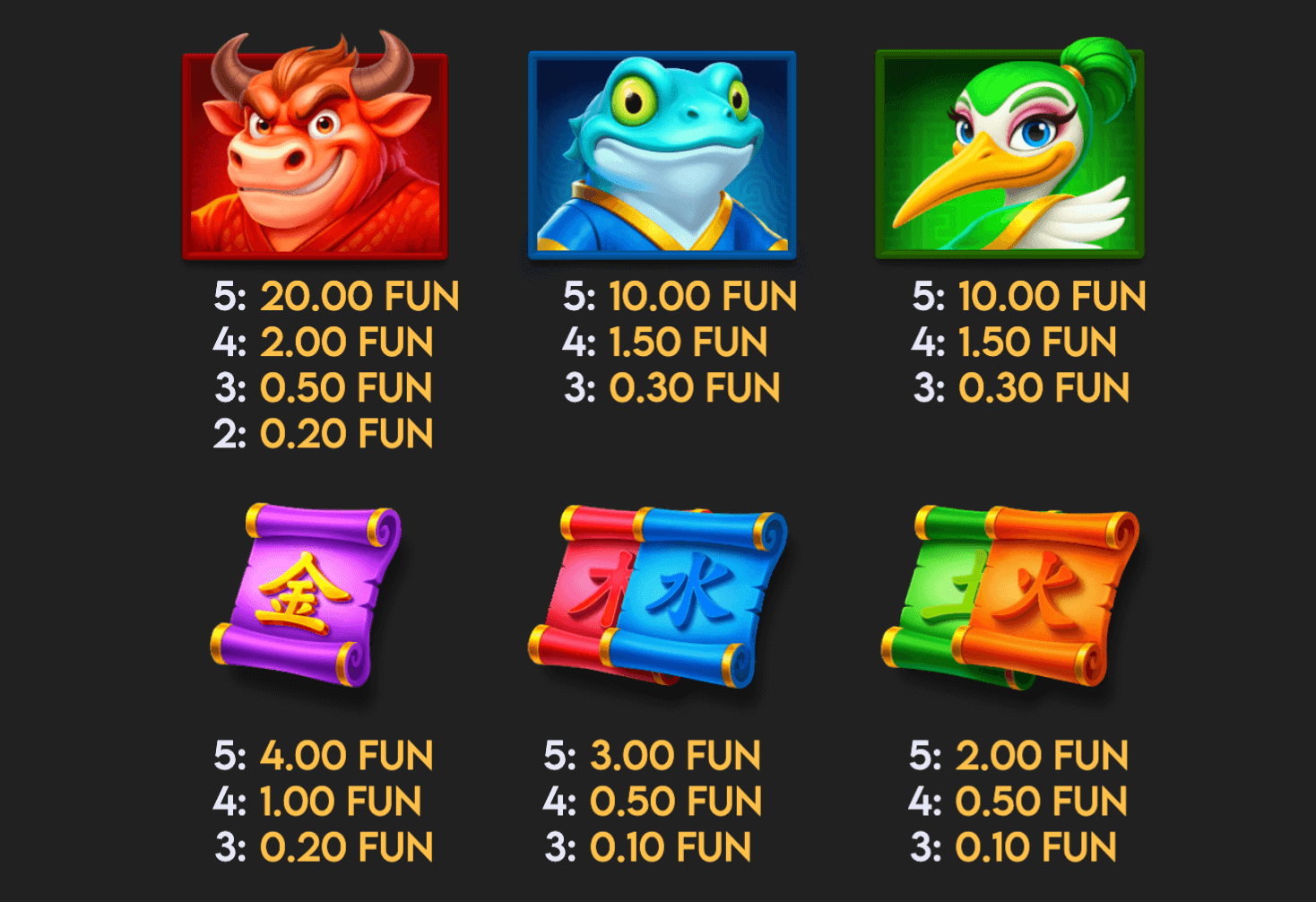 Wild Tiger 2 Symboles