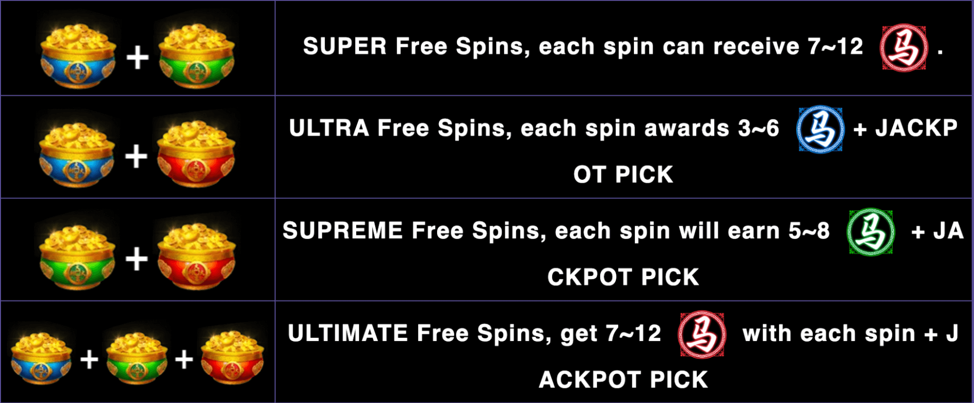 3 Coin Wild Horse Free Spins