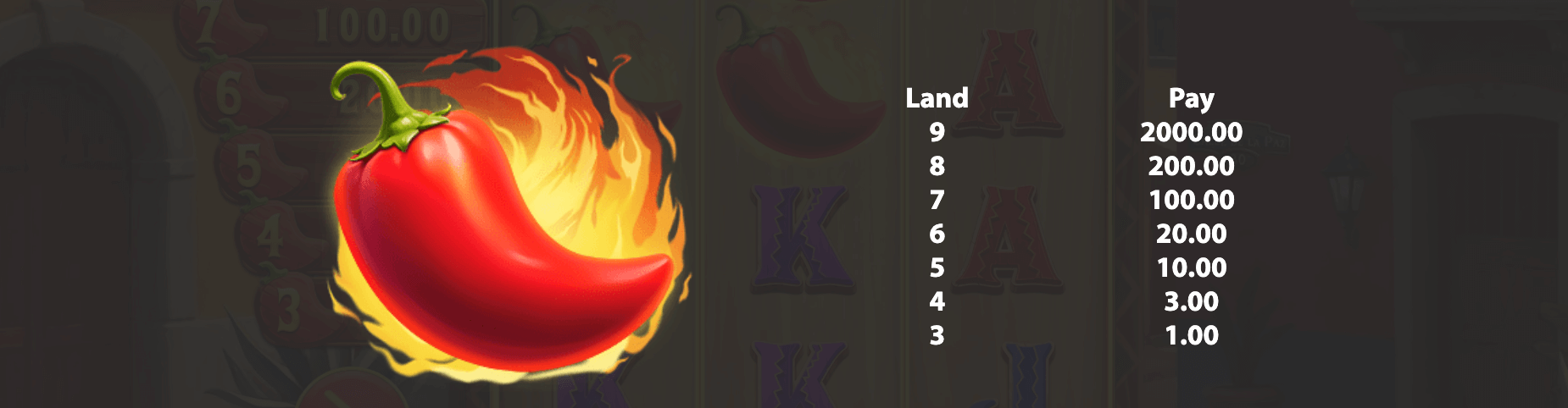 9 Jalapenos Symboles