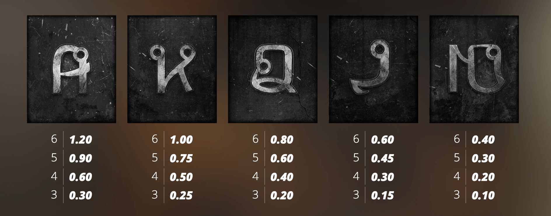 Bangkok Hilton Symboles