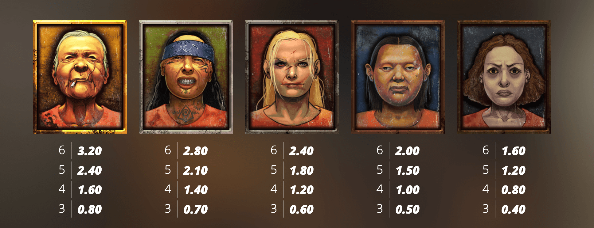 Bangkok Hilton Symboles