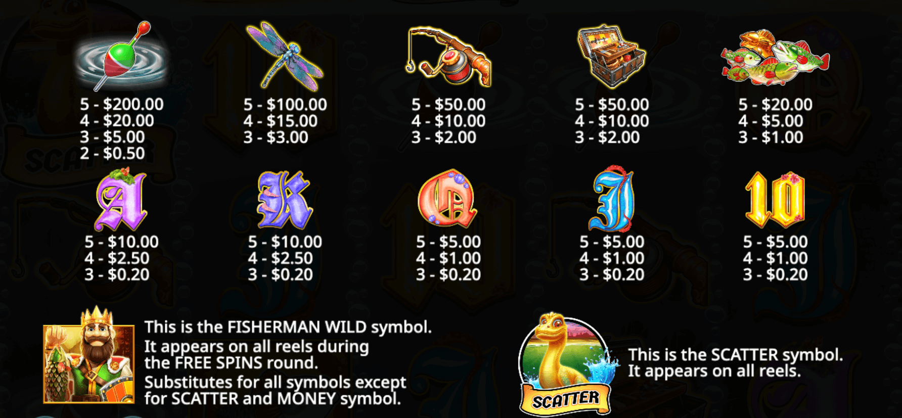 Big Bass & The Gold Ness Monster Symboles