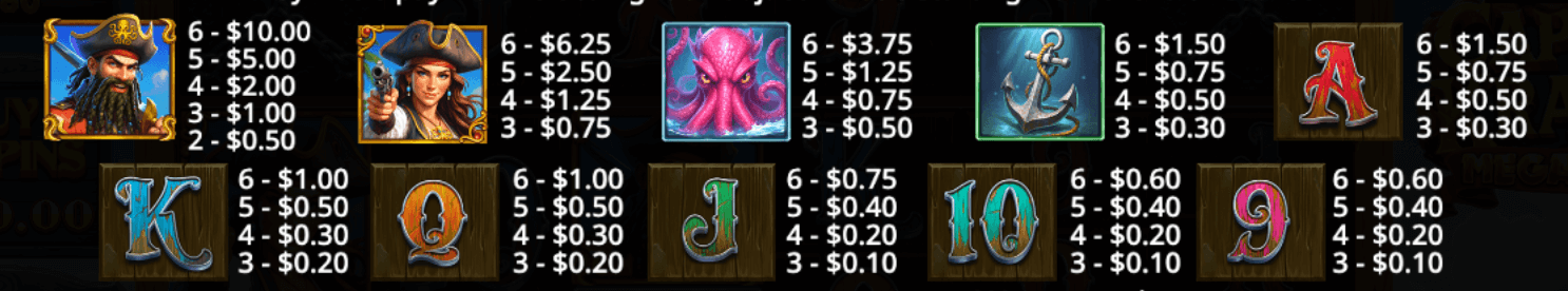 Captain Kraken Megaways Symboles