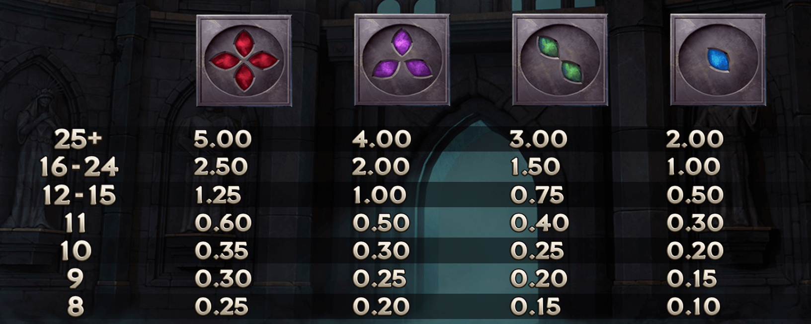 Cathedral 9 Symboles