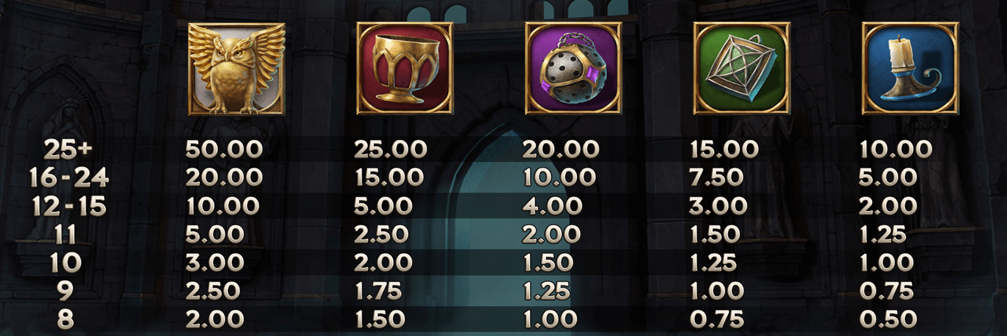 Cathedral 9 Symboles