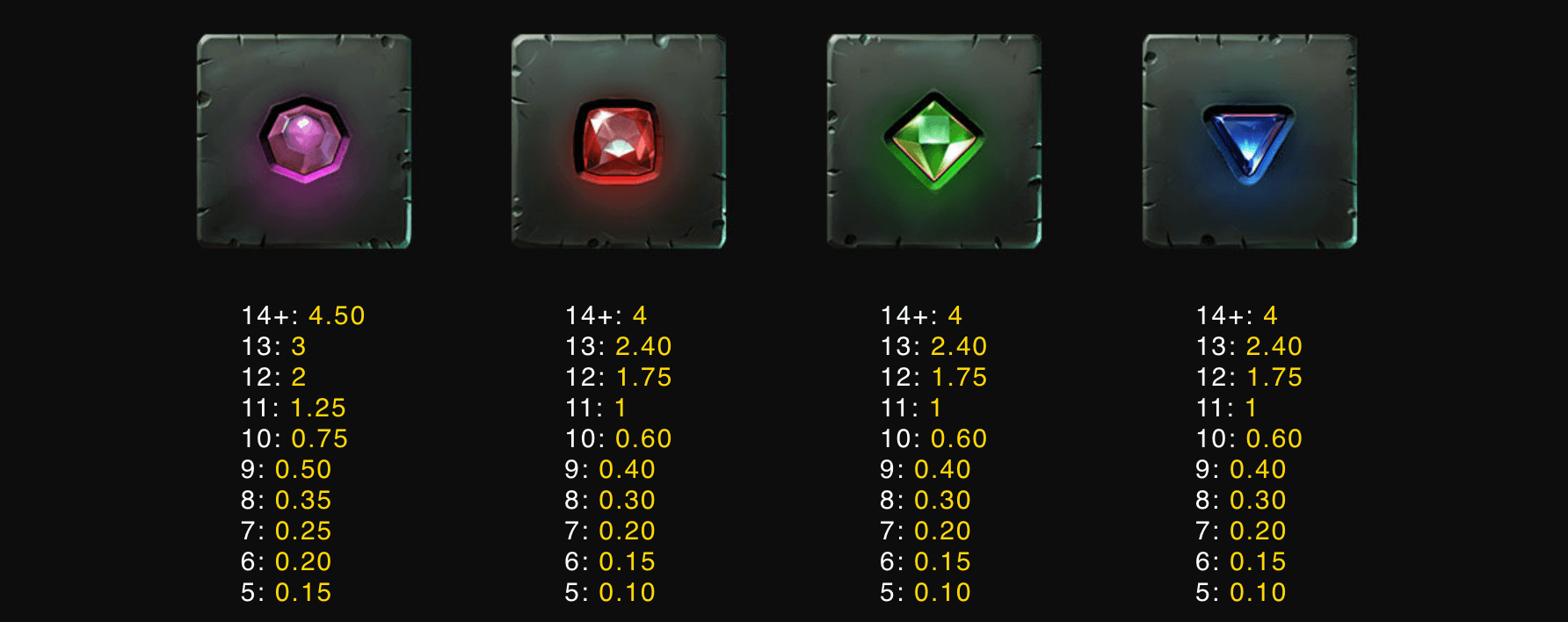 Dead Man’s Drop Symboles