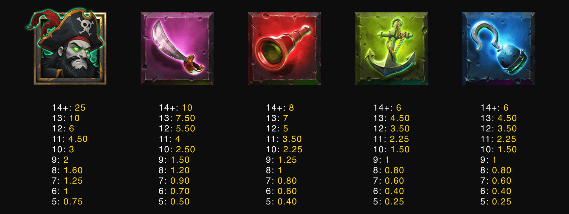 Dead Man’s Drop Symboles