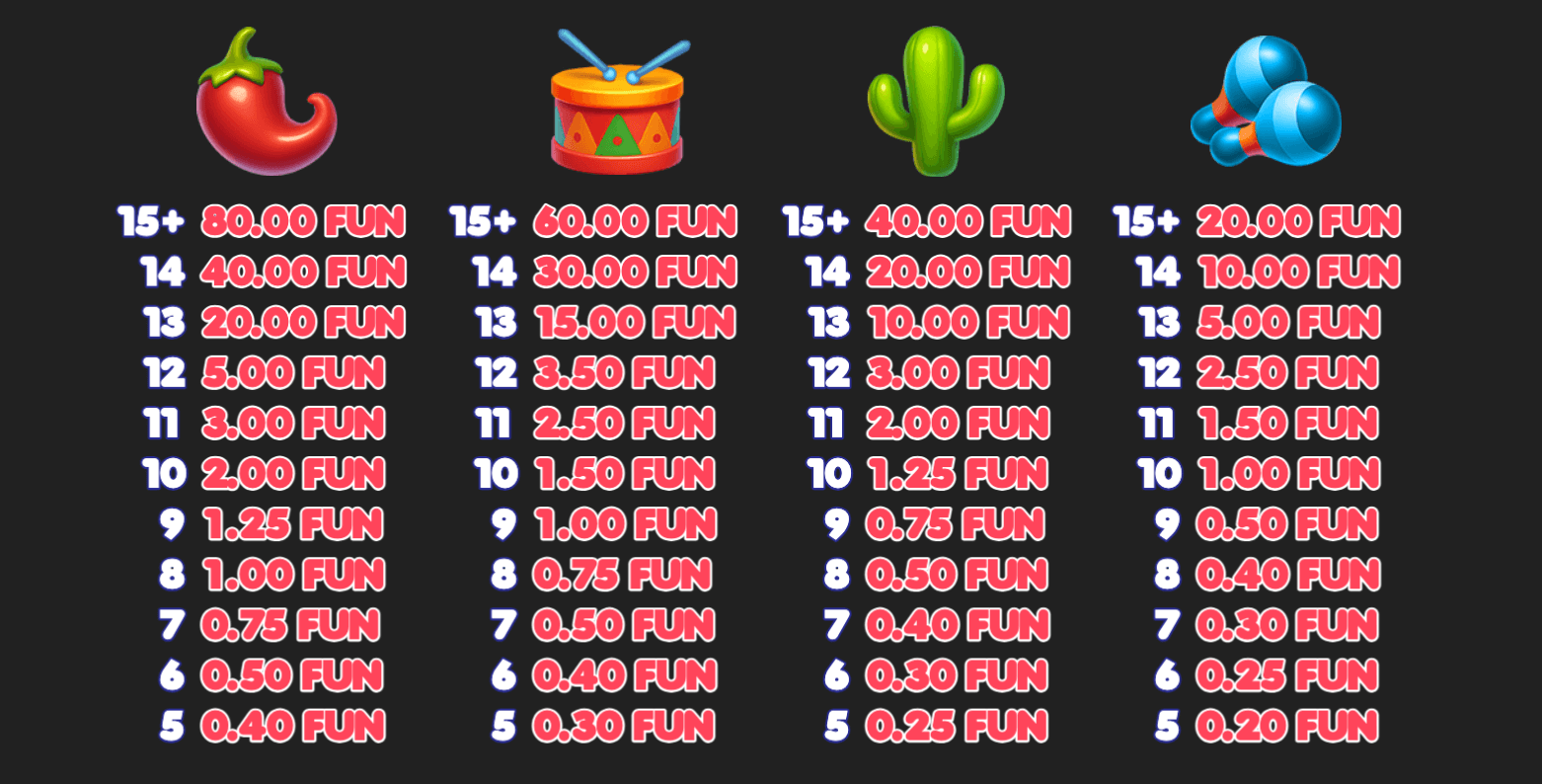 Fiesta Clusters Symboles