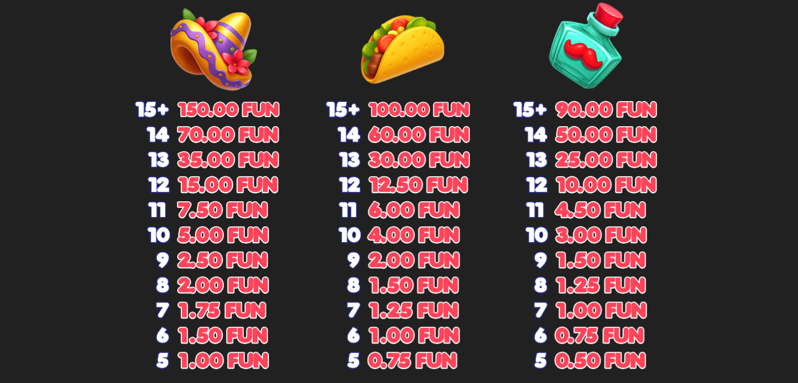 Fiesta Clusters Symboles