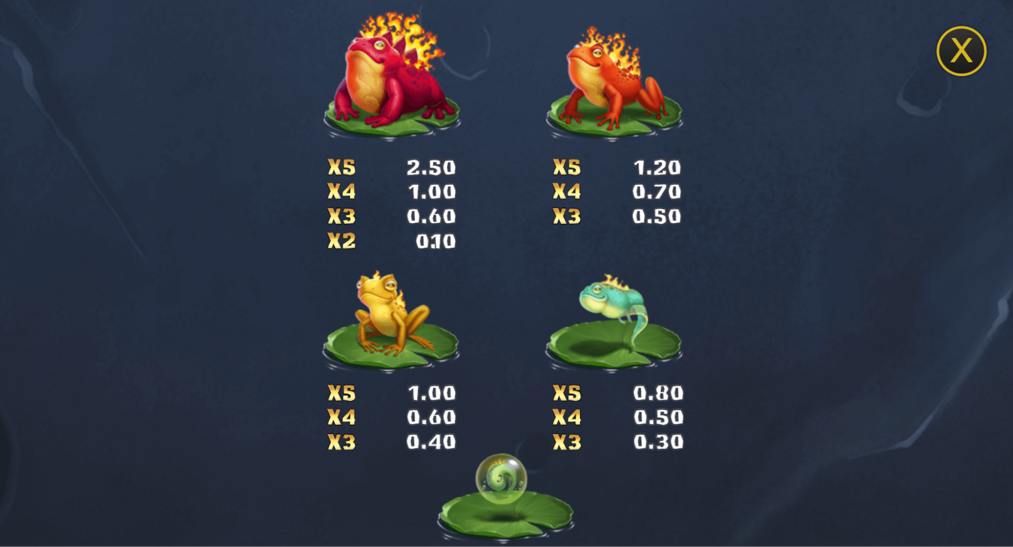 Fire Toad 2 Symboles