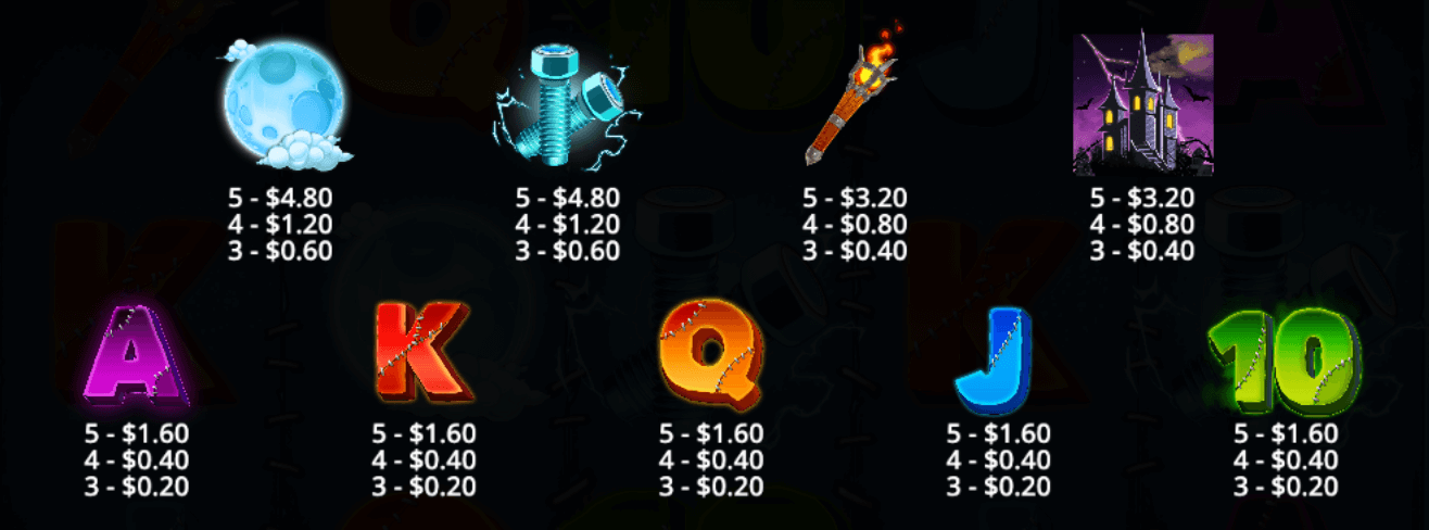 Frightening Frankie Symboles