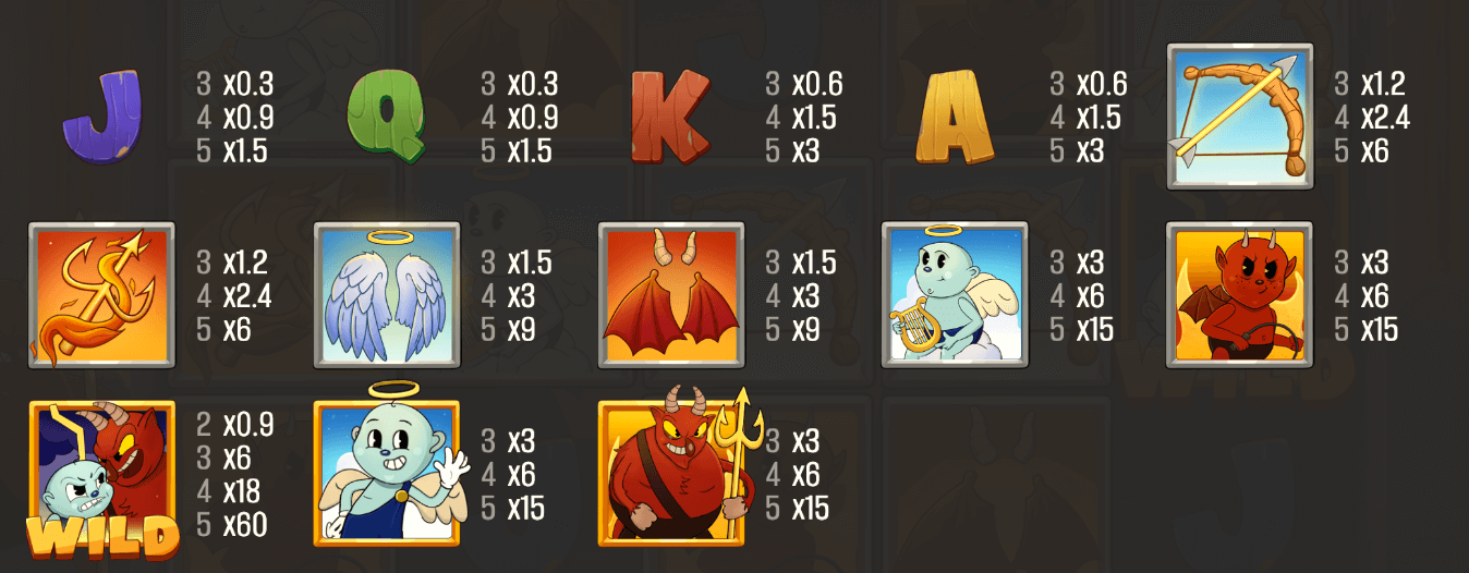 Heaven vs Hell Symboles