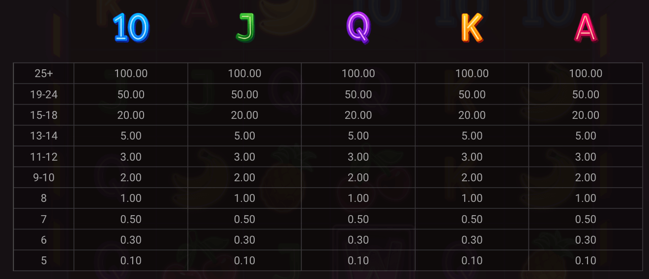 Neon Frames Symboles