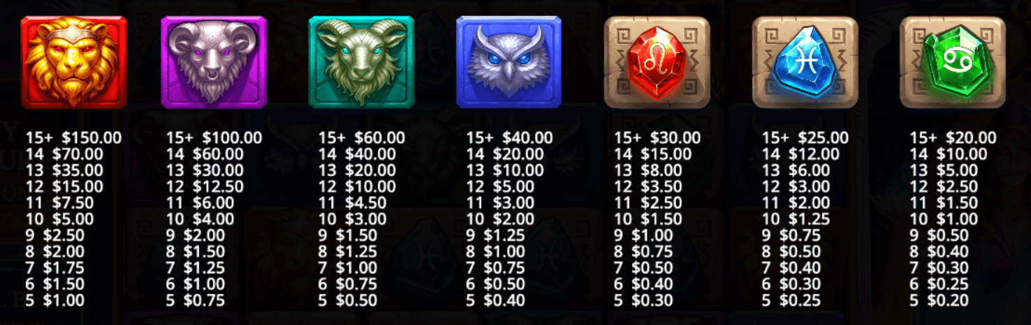 Oracle of Gold Symboles