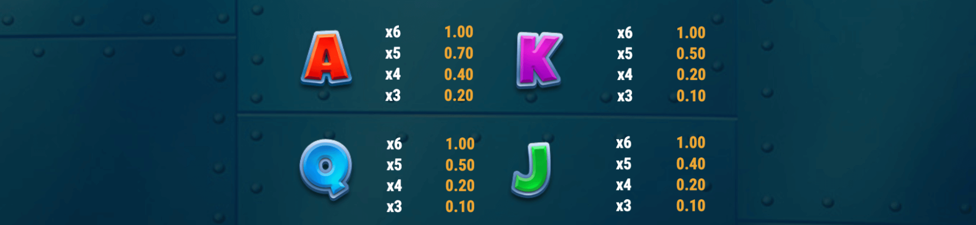 Piggy Heist Symboles